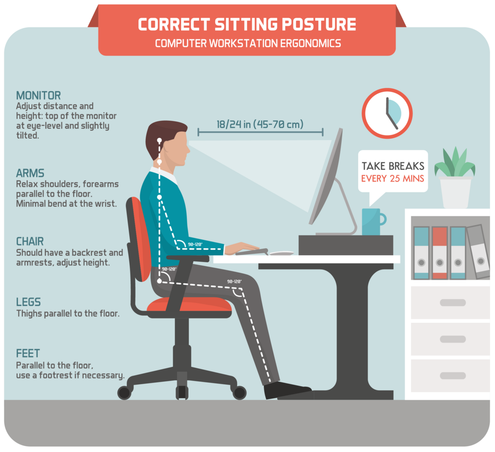 Best Posture for Sitting at a Desk all Day - Sydney Sports and Exercise  Physiology